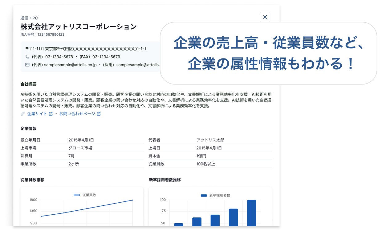 企業の売上高・従業員数など、企業の属性情報もわかる！！